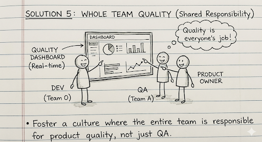 Continuous Testing DevOps Loop