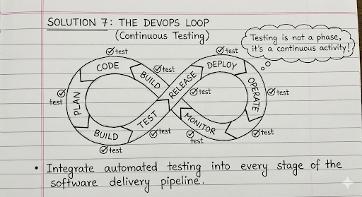 Stabilizing Frontend with Mocked Architecture