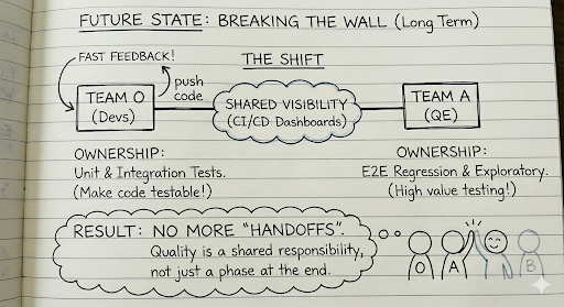 Fragile Code