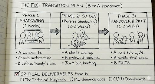 Maintenance Nightmare